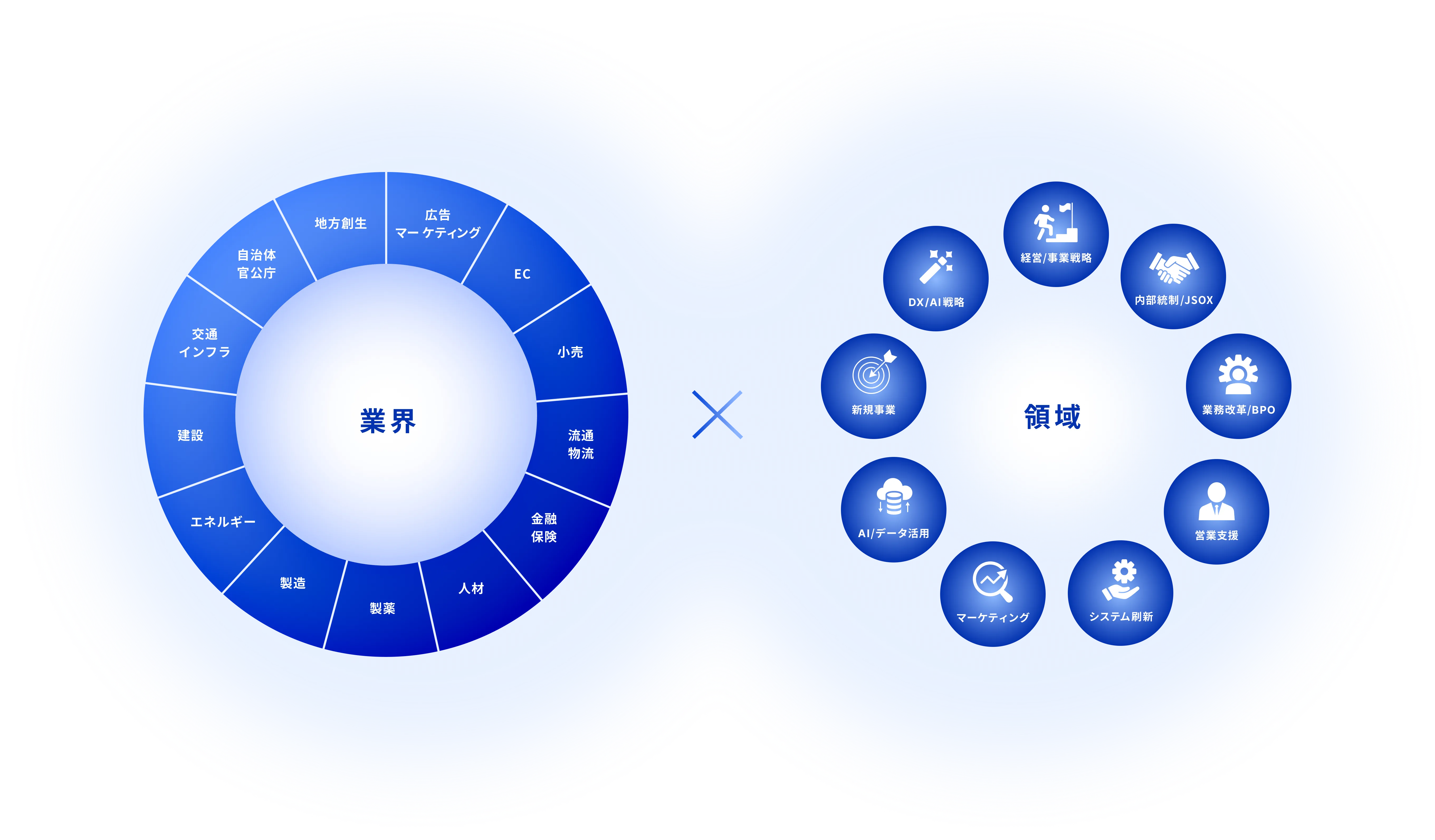 下流から上流までのイメージ図